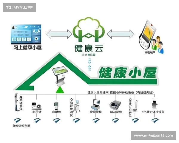 体育衍生内容与健康管理服务结合 打造数据驱动健康新范式 体育衍生内容与健康管理服务结合 打造数据驱动健康新范式